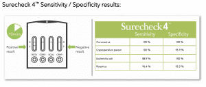 Surecheck4™ graphic