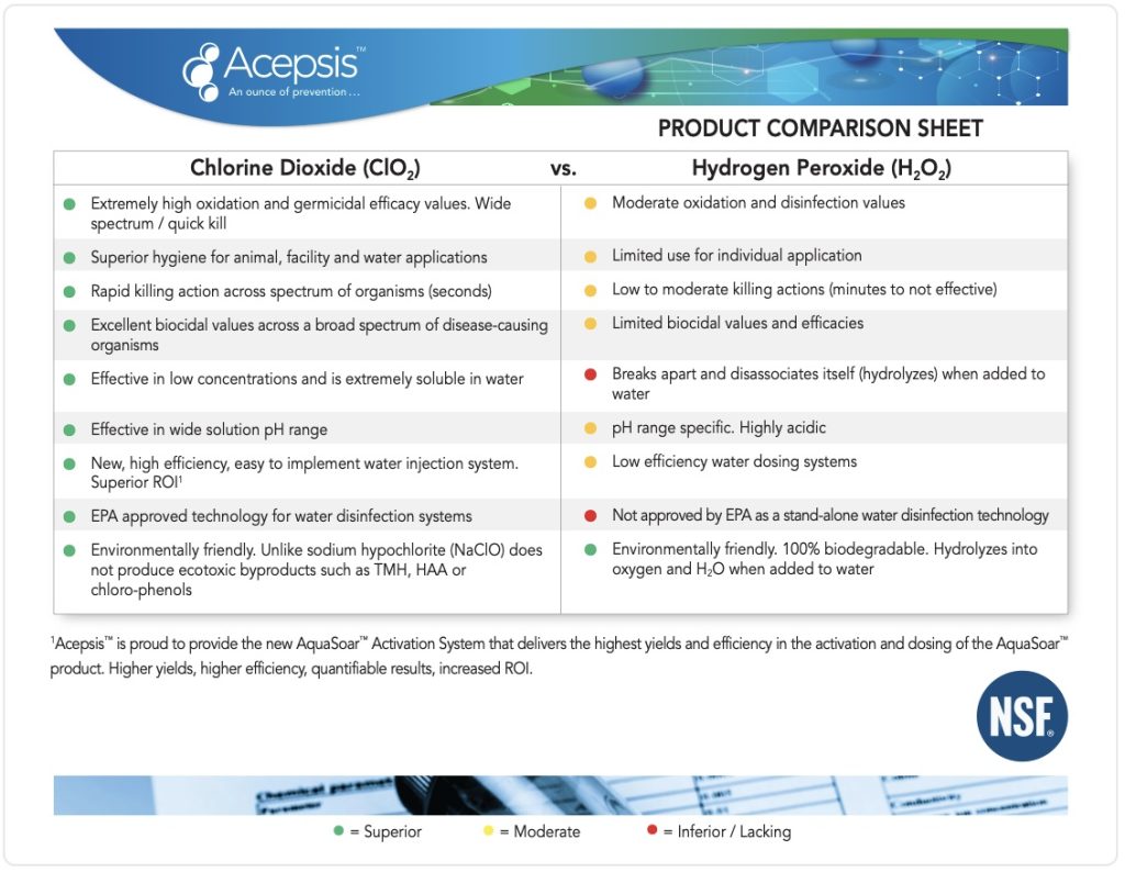 Data Sheets The Acepsis™ Complete Hygiene Approach