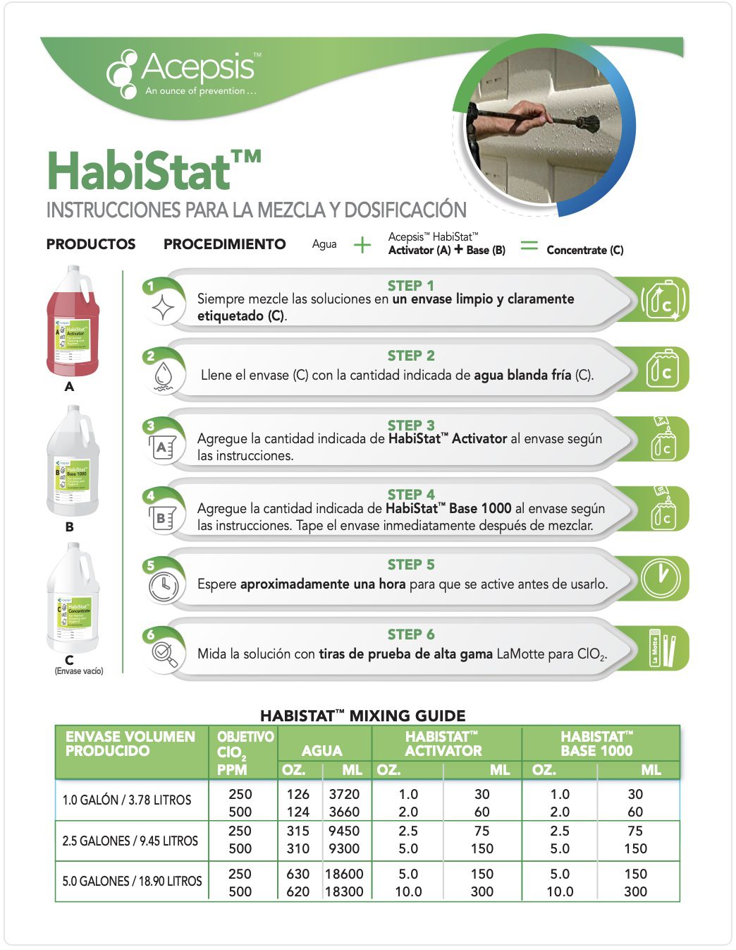 HabiStat MixingGuide CALF UseInstructions Spanish