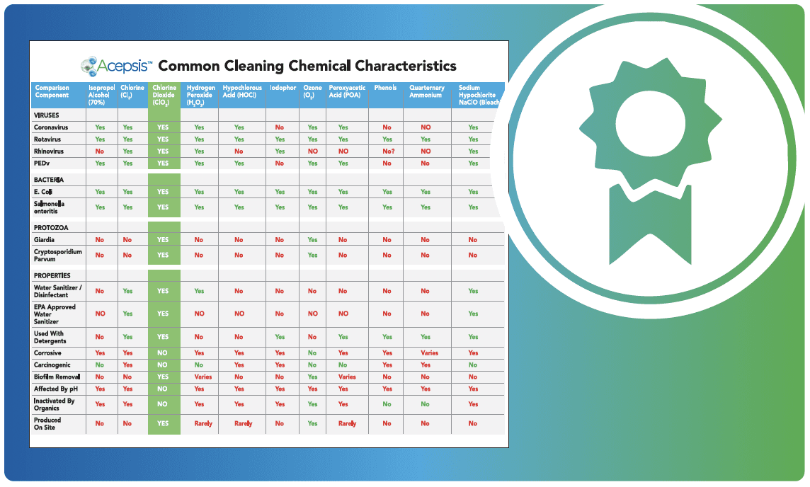 Chlorine Dioxide The Recognized Standard in Hygiene